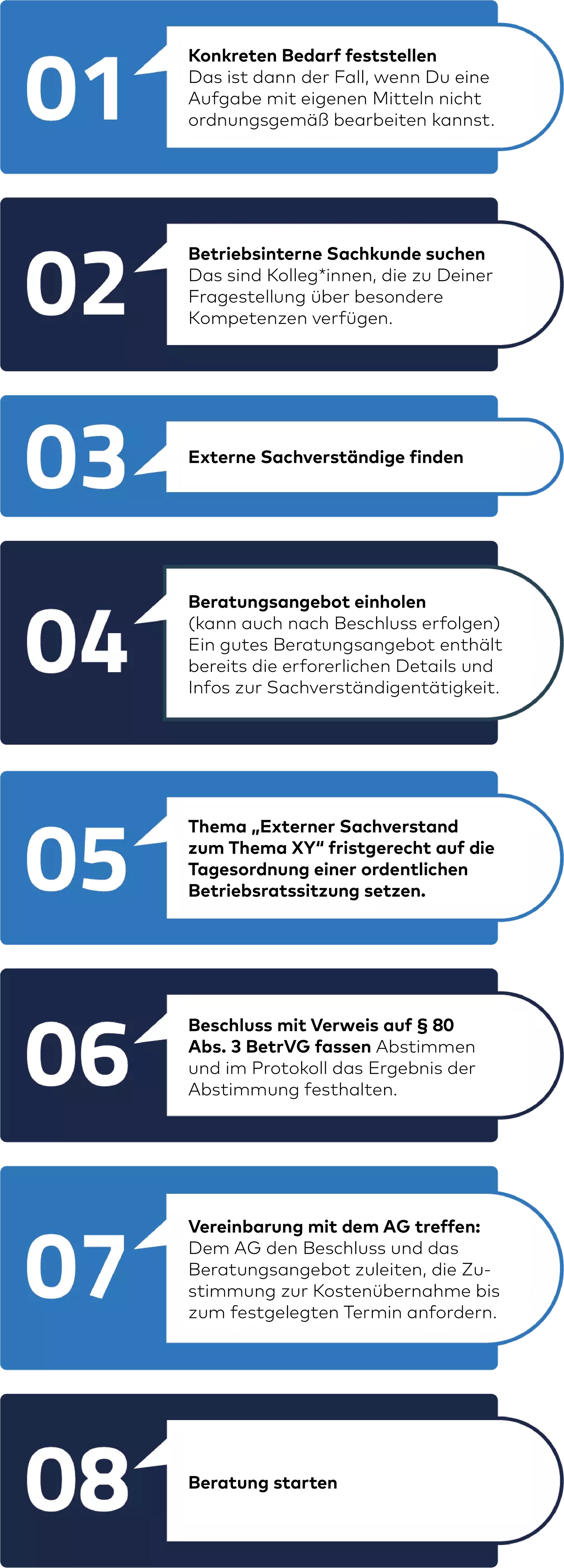 So hole ich externen Sachverstand in den Betrieb Die Grafik zeigt, wie externe Sachverständige ohne Verzögerungen hinzugezogen werden können in 8 Schritten.